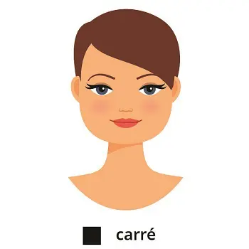 la-maison-du-style-formulaire-forme-visage-carre Formulaire Morphologie Visage  